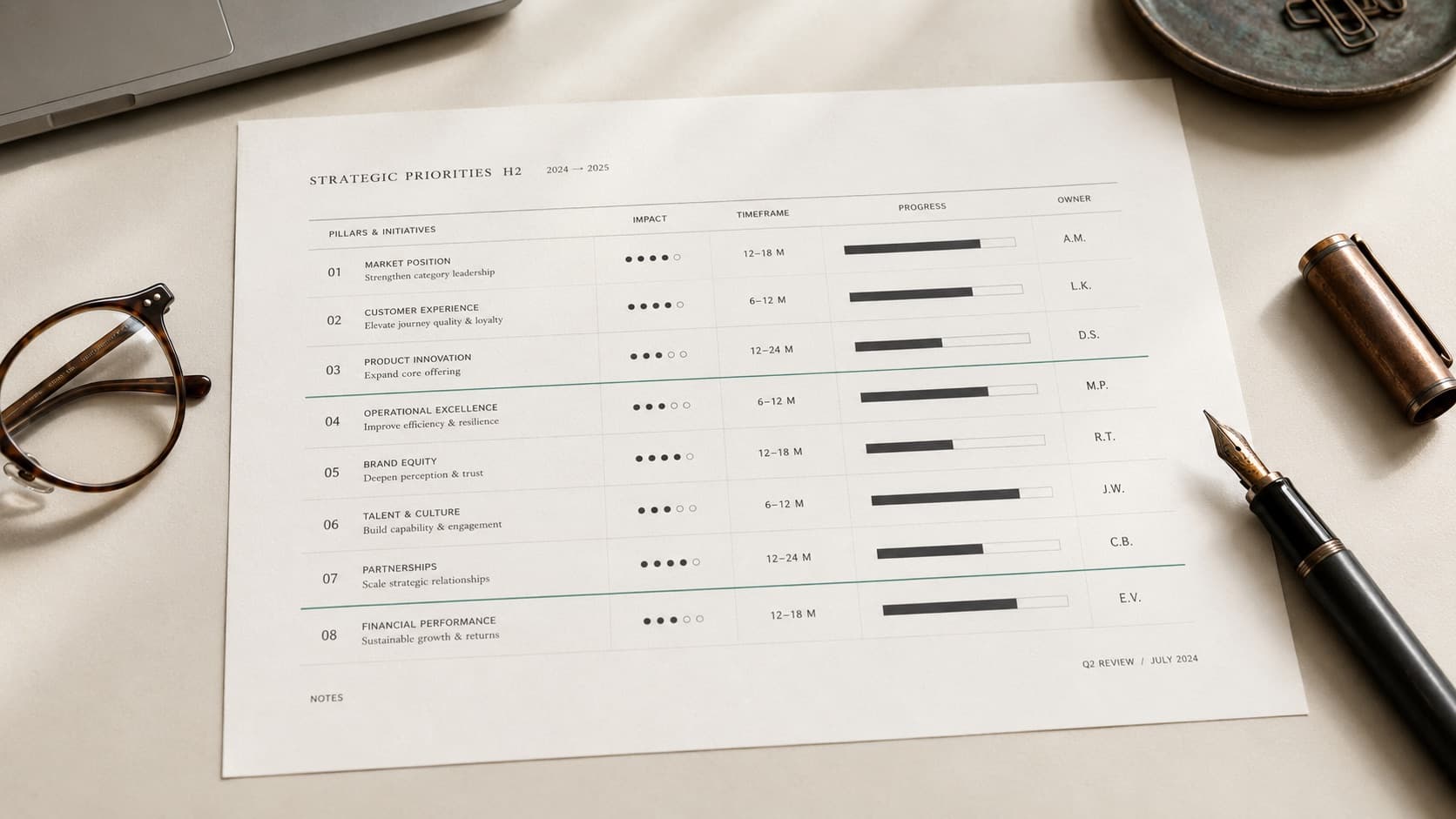 A page from an Aktiston AI readiness roadmap