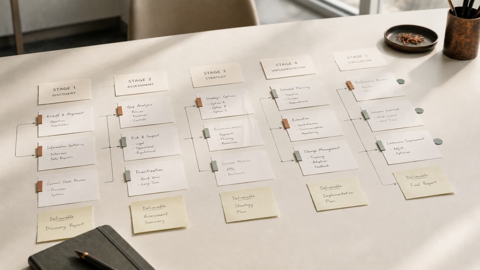 A phased native-AI integration plan for a law firm